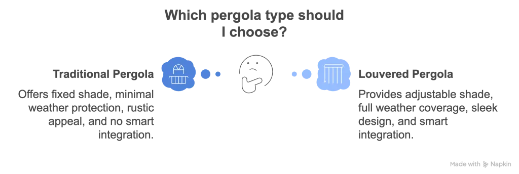 how to choose a pergola